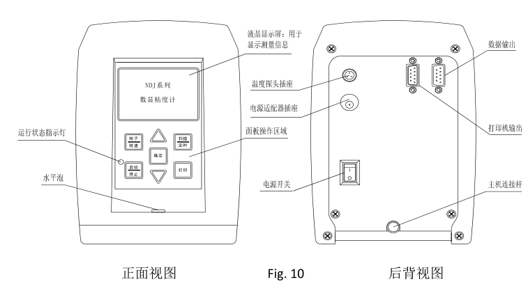 The detailed operation method of Fangrui digital Rotational Viscometer NDJ/SNB is shown in Figure 1