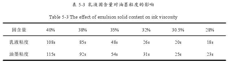Use Tu 4 cups to test ink viscosity with Figure 1