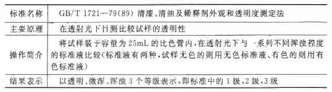 Photoelectric turbidimeter for varnish transparency test with Figure 1