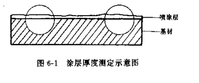 Coating Thickness Measuring Method with Microscope Cross Section Figure 1