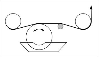The configuration method of the metering rod on the universal coating machine is shown in Figure 1