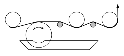 The configuration of the metering rod on the universal coating machine is shown in Figure 2
