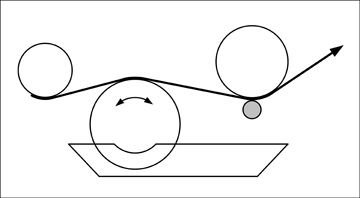 The configuration of the metering rod on the universal coating machine is shown in Figure 3