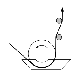 The configuration of the metering rod on the universal coating machine is shown in Figure 4