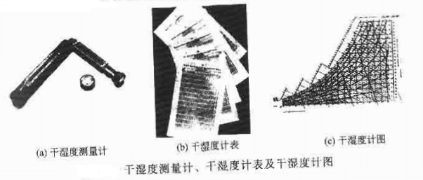 What are the measurement methods of temperature and humidity?  Picture 3