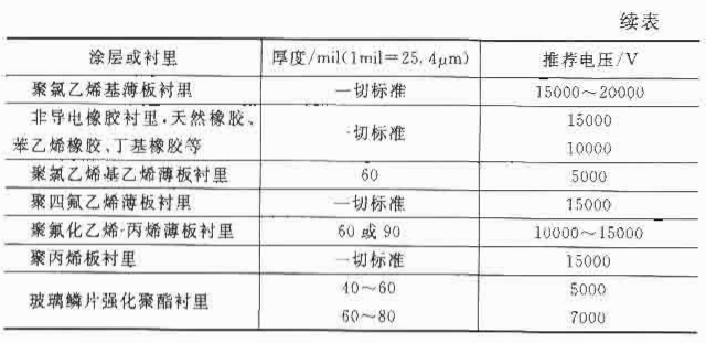 漏涂检查电压推荐指南续表