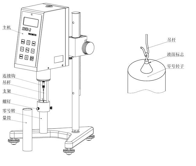 Installation method and instruction of ultra-low viscosity adapter with picture 1