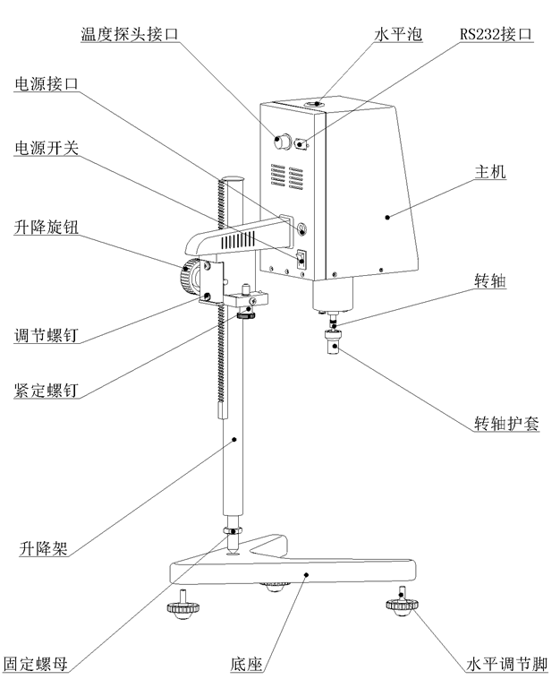 SNB-AI Rotational Viscometer installation steps with Figure 1