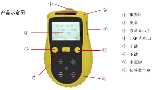 Yuante YT-1200H 4-in-1 Gas Detector Operation Manual with Figure 3