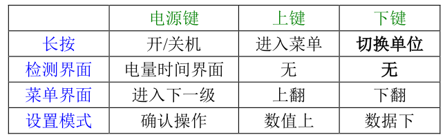 Yuante YT-1200H 4-in-1 Gas Detector Operation Manual with Figure 4