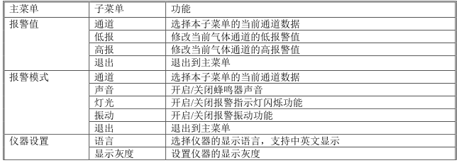 Yuante YT-1200H 4-in-1 Gas Detector Operating Instructions with Figure 13