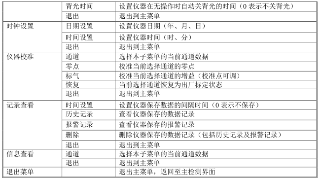 Yuante YT-1200H 4-in-1 Gas Detector Operating Instructions with Figure 14