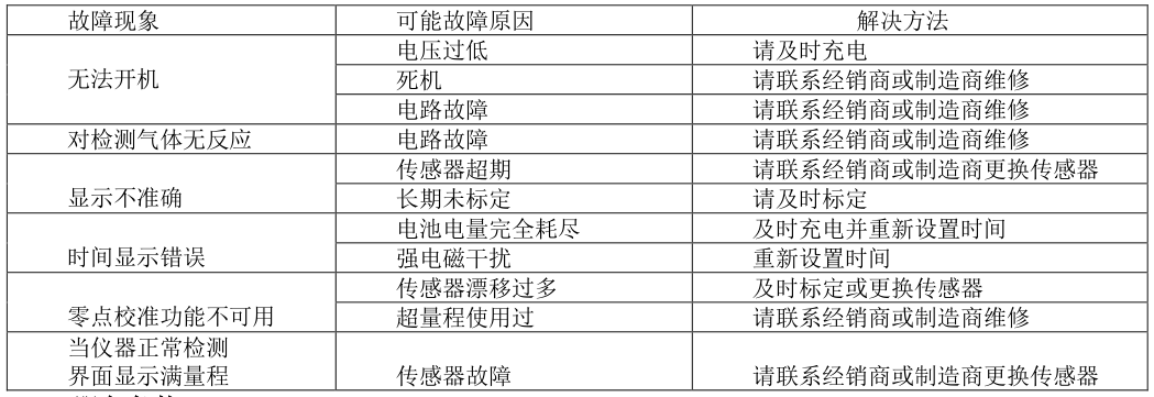 元特YT-1200H四合一气体检测仪操作说明书配图32
