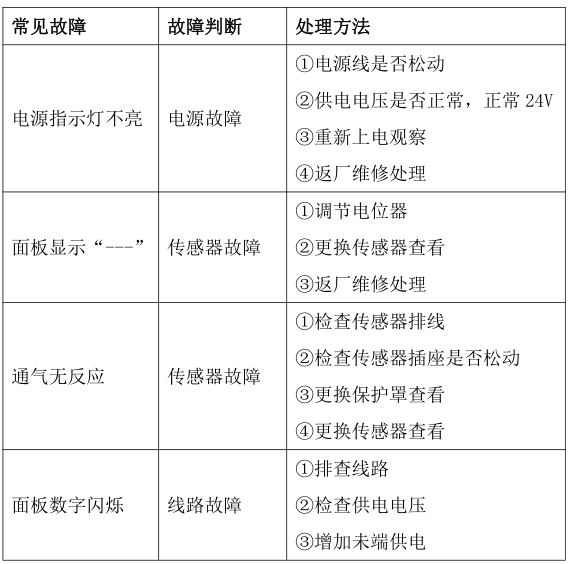The use of Dorui Gas Detector and common troubleshooting methods with picture 2