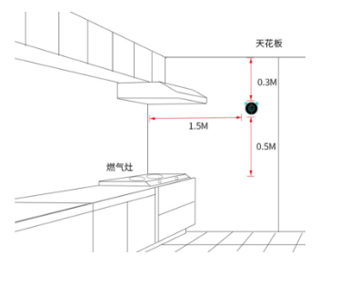 How to install and maintain RTP-JY150 natural gas (methane) gas alarm? Picture 1