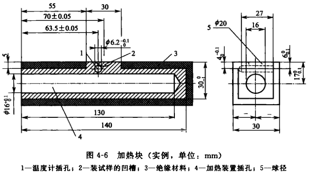 Determination of gelation time with Figure 1
