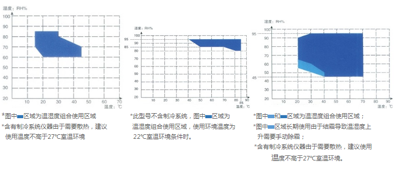 Sanfa USE-400 intelligent Climate Chamber details picture 2