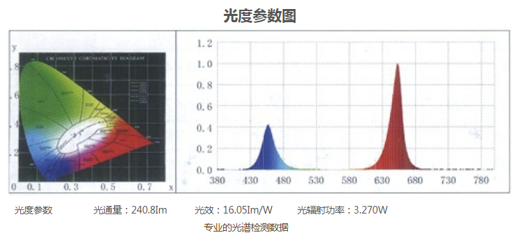 Sanfa GHP-250 light Incubator details picture 1