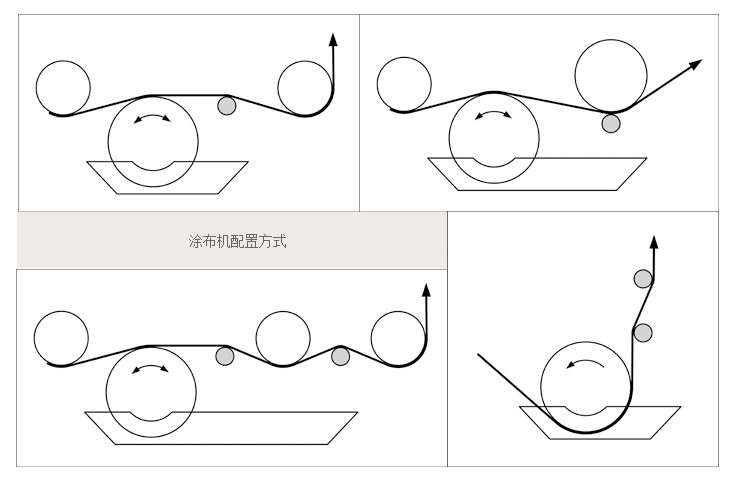 RDS RDS 45# L1700Φ30.2 Wire Wound Coating Rod Details Figure 2
