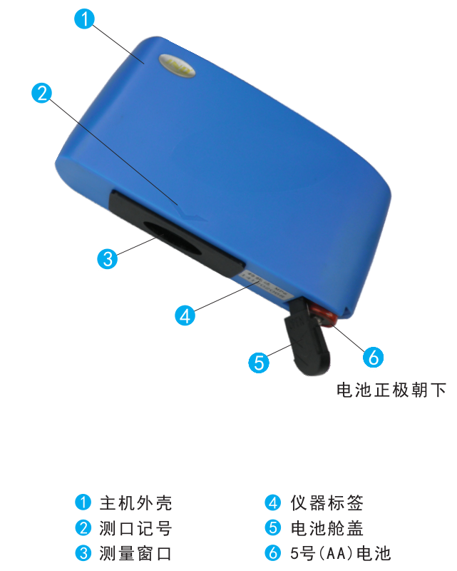 How does Junterta MA6 Precision Gloss Meter measure gloss?  Picture 3