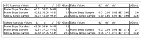 What is the difference between Spectrophotometer geometry 45/0 and spherical? Picture 1