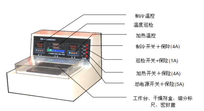 Structural diagram of JinKeLian QMB-II minimum film-forming temperature Tester