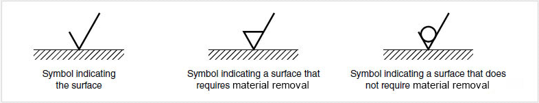 Understand the meaning of surface roughness symbols with Figure 1
