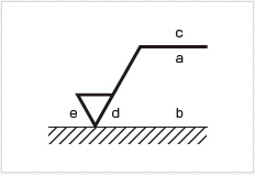 Understand the meaning of surface roughness symbols with Figure 2
