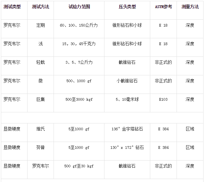 Precautions for choosing a Hardness Tester with picture 2
