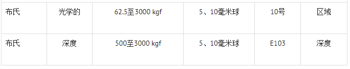 Precautions for choosing a Hardness Tester with Figure 3
