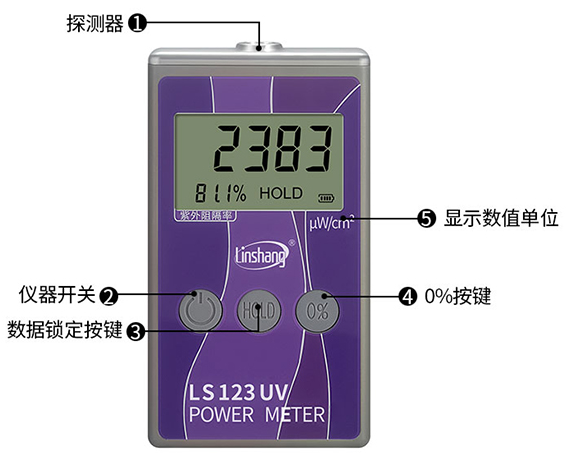 Linshang LS123 UV Power Meter