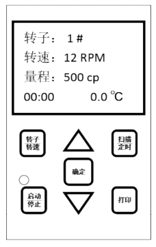 Fangrui SNB/NDJ digital viscometer operation interface description and operation method with picture 2