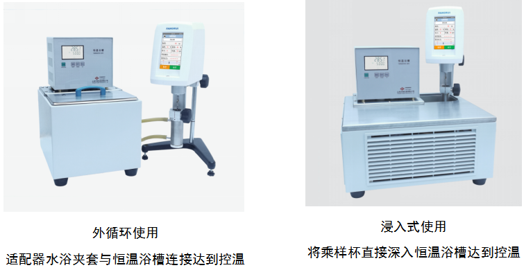 Application scenarios of FANGRUI ULR ultra-low viscosity adapter