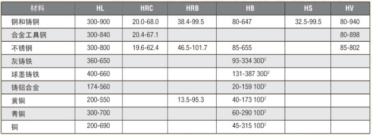 Deguang Electronics DHT-100Dplus Leeb Hardness Tester Details Figure 1