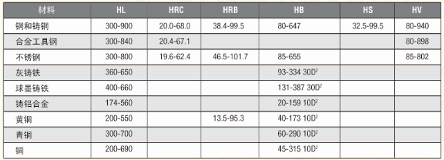 Deguang Electronics DHT-200Dplus Leeb Hardness Tester Details Figure 1