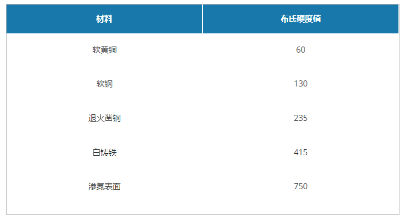 What is hardness testing?  What type?  Picture 2