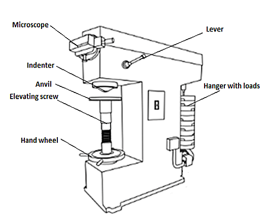 What is Brinell hardness testing?  Picture 1