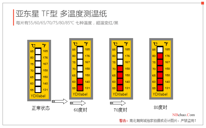 How much do you know about these brands of temperature measuring stickers on the market?  Picture 7