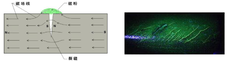 Mitech Instrument CDX-Ⅲ Magnetic Particle Flaw Detector Details Figure 1
