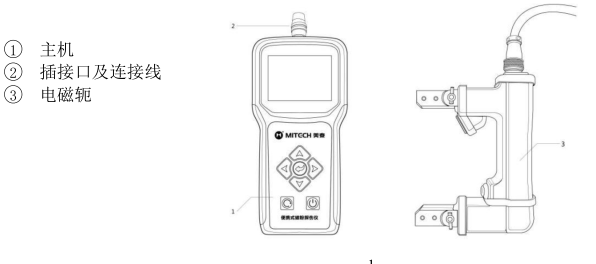 Mattel Instruments MT-1B Magnetic Particle Flaw Detector Detail Figure 1