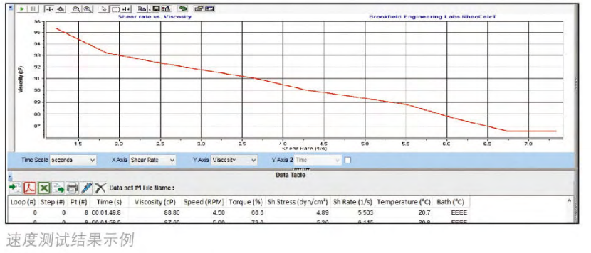 Do you need software for your Brookfield Viscometer/Rheometer? Which combination is right for you? Picture 3