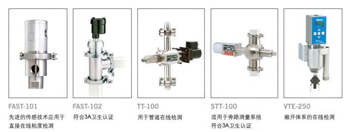 The selection method of Brookfield online viscometer with figure 1