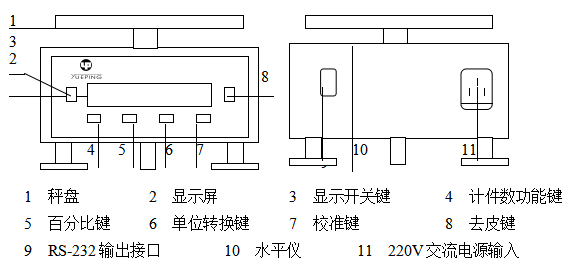 Yueping JA Series Electronic Precision Balance Operating Instructions with Figure 1
