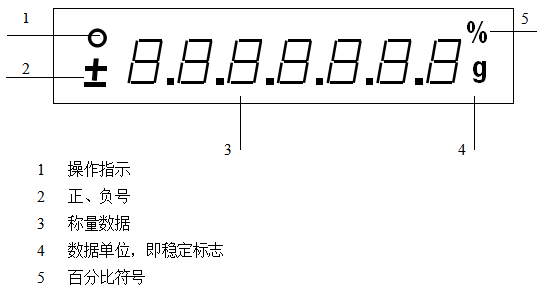 Yueping JA Series Electronic Precision Balance Operating Instructions with Figure 2