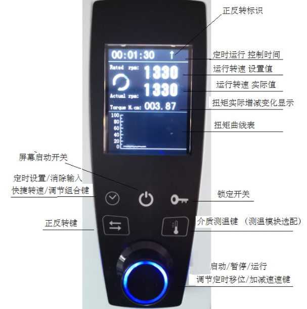 Muxuan ZJB-120S laboratory mixer details picture 1