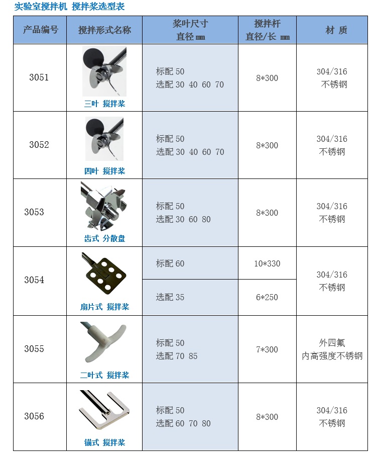 Muxuan ZJB-120S laboratory mixer details picture 2