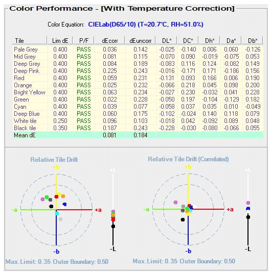 Digital Color Communication: Understanding Colorimeters with Charts 1