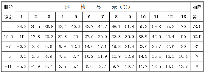Jingke QMB-II Minimum Film Forming Temperature Meter Instruction Manual with Figure 2