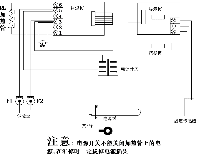 Boxun BGZ series 300℃ liquid crystal Forced Air Drying Oven operation instructions with diagram 1