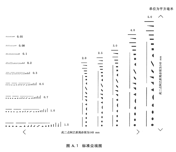 Enjoy the PN-PDT Dust Meter Details Figure 1